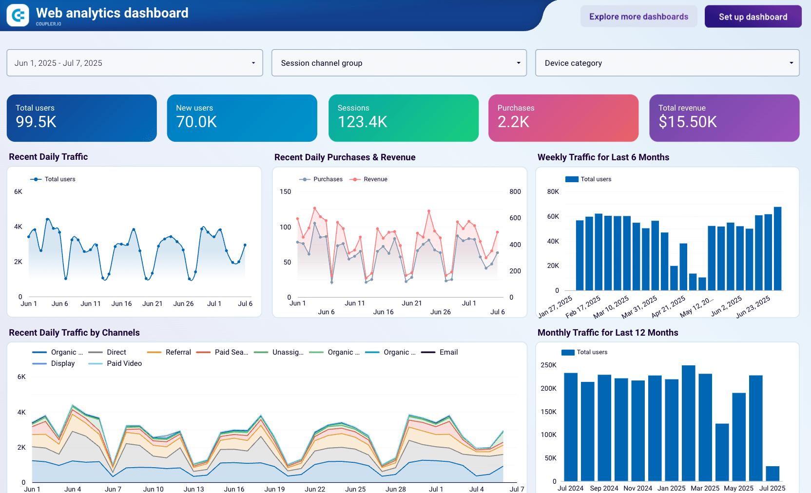 Panel de datos estilo gamer